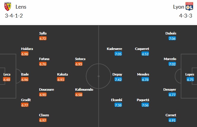 Nhận định Lens vs Lyon, 2h00 ngày 4/4 - Ảnh 2