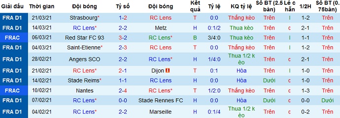 Nhận định Lens vs Lyon, 2h00 ngày 4/4 - Ảnh 3