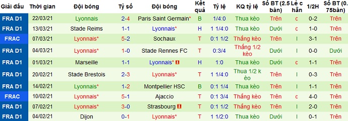 Nhận định Lens vs Lyon, 2h00 ngày 4/4 - Ảnh 5