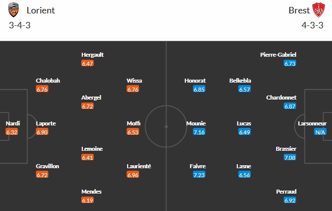 Nhận định Lorient vs Brest, 20h00 ngày 4/4 - Ảnh 2