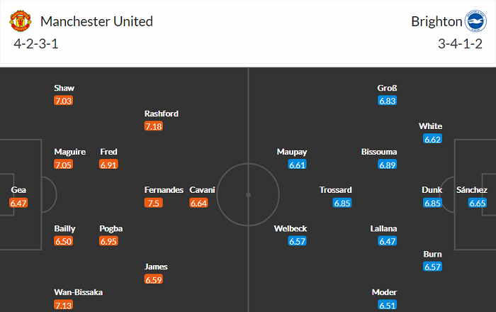 Nhận định Man United vs Brighton, 1h30 ngày 5/4 - Ảnh 4