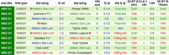 Nhận định Monterrey vs San Luis, 10h06 ngày 4/4 - Ảnh 4