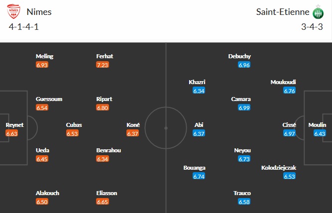 Nhận định Nîmes vs Saint-Étienne, 22h05 ngày 4/4 - Ảnh 2