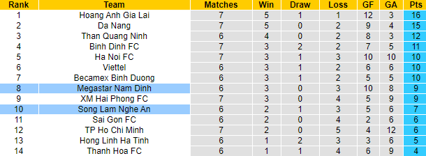 Nhận định Nam Định vs SLNA, 18h ngày 4/4 - Ảnh 4