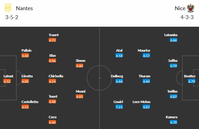 Nhận định Nantes vs Nice, 20h00 ngày 4/4 - Ảnh 2