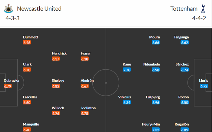 Nhận định Newcastle vs Tottenham, 20h05 ngày 4/4 - Ảnh 2