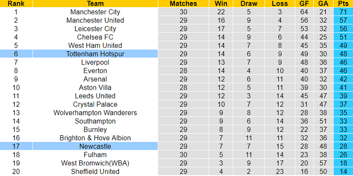 Nhận định Newcastle vs Tottenham, 20h05 ngày 4/4 - Ảnh 4