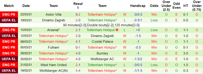 Nhận định Newcastle vs Tottenham, 20h05 ngày 4/4 - Ảnh 5