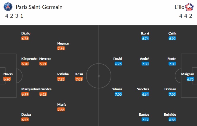 Nhận định PSG vs Lille, 22h00 ngày 3/4 - Ảnh 2