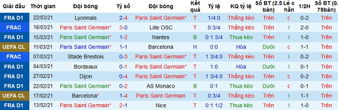 Nhận định PSG vs Lille, 22h00 ngày 3/4 - Ảnh 3