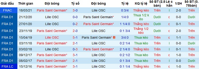 Nhận định PSG vs Lille, 22h00 ngày 3/4 - Ảnh 4