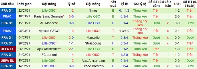 Nhận định PSG vs Lille, 22h00 ngày 3/4 - Ảnh 5