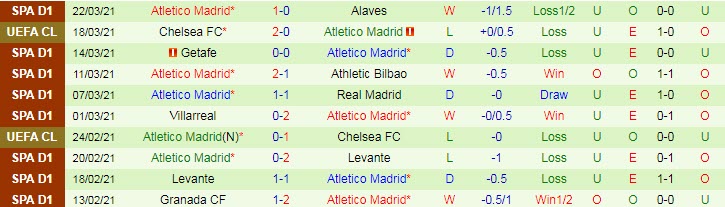 Nhận định Sevilla vs Atletico Madrid, 2h00 ngày 5/4 - Ảnh 2