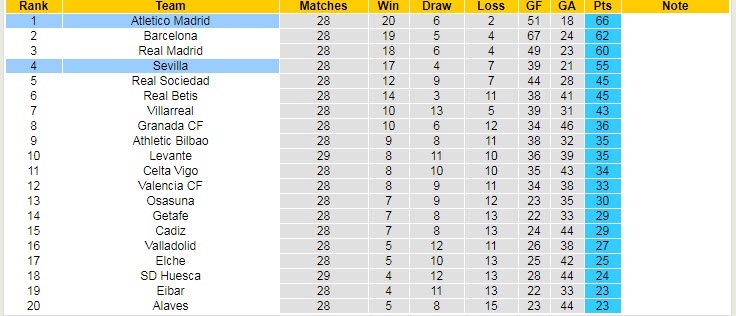 Nhận định Sevilla vs Atletico Madrid, 2h00 ngày 5/4 - Ảnh 5