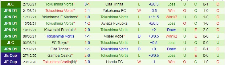 Nhận định Shimizu S-Pulse vs Tokushima Vortis, 12h00 ngày 4/4 - Ảnh 2