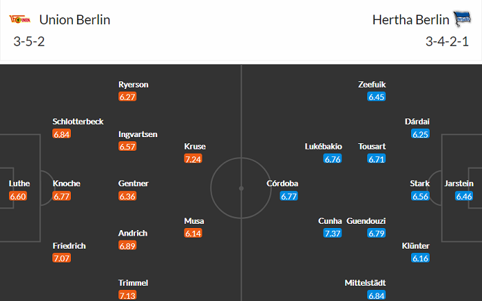 Nhận định Union Berlin vs Hertha Berlin, 23h ngày 4/4 - Ảnh 4