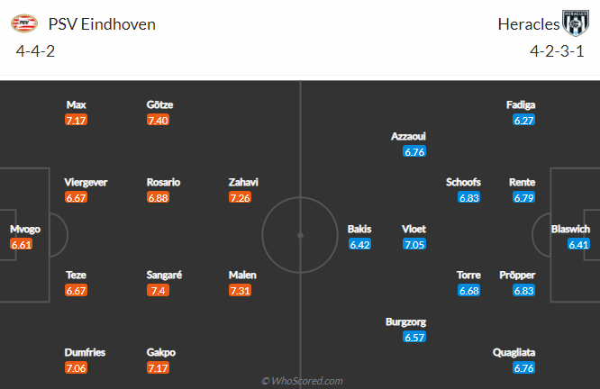 Soi kèo phạt góc/ tài xỉu hôm nay 4/4: PSV vs Heracles Almelo - Ảnh 4