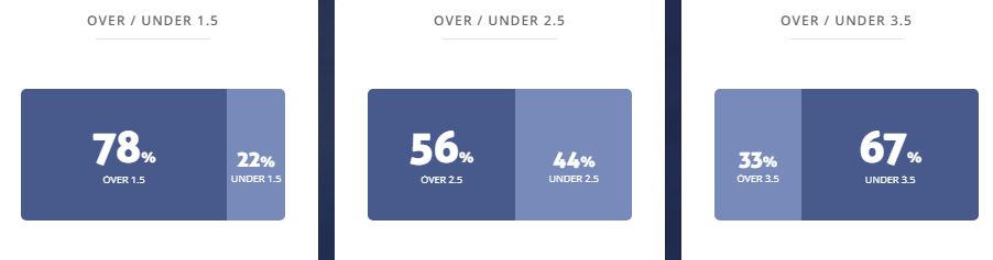 Máy tính dự đoán bóng đá 5/4: Reading vs Derby County - Ảnh 2