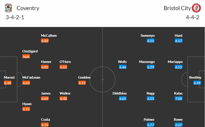 Nhận định Coventry vs Bristol, 21h ngày 5/4 - Ảnh 4