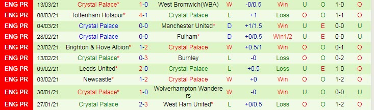 Nhận định Everton vs Crystal Palace, 0h00 ngày 6/4 - Ảnh 2