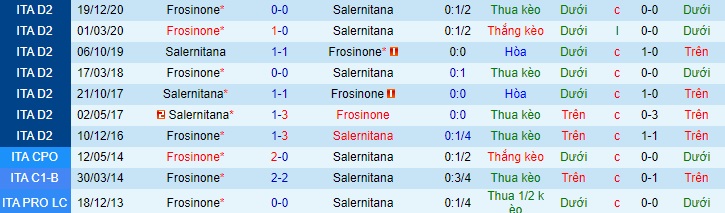 Nhận định Salernitana vs Frosinone, 2h ngày 6/4 - Ảnh 3