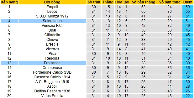 Nhận định Salernitana vs Frosinone, 2h ngày 6/4 - Ảnh 4