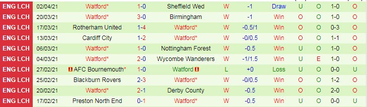 Nhận định Southa Middlesbrough vs Watford, 18h30 ngày 5/4 - Ảnh 2