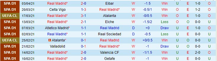 Lịch sử đối đầu Real Madrid vs Liverpool (2h 7/4): Duyên nợ khó đòi - Ảnh 1