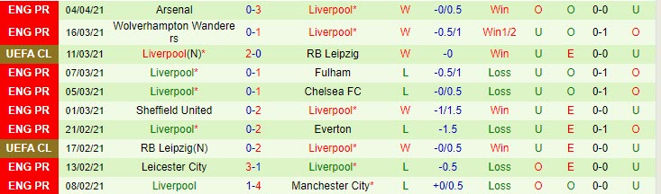 Lịch sử đối đầu Real Madrid vs Liverpool (2h 7/4): Duyên nợ khó đòi - Ảnh 2