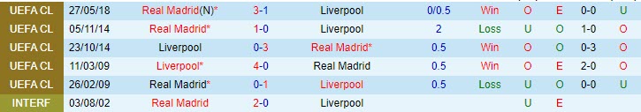 Lịch sử đối đầu Real Madrid vs Liverpool (2h 7/4): Duyên nợ khó đòi - Ảnh 3