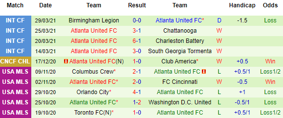 Nhận định Alajuelense vs Atlanta, 07h00 ngày 7/4 - Ảnh 2