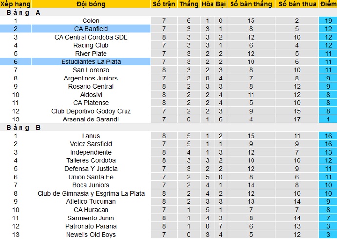 Nhận định Banfield vs Estudiantes, 7h15 ngày 6/4 - Ảnh 1
