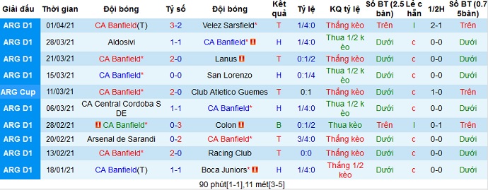 Nhận định Banfield vs Estudiantes, 7h15 ngày 6/4 - Ảnh 2
