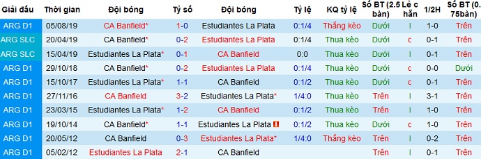 Nhận định Banfield vs Estudiantes, 7h15 ngày 6/4 - Ảnh 3
