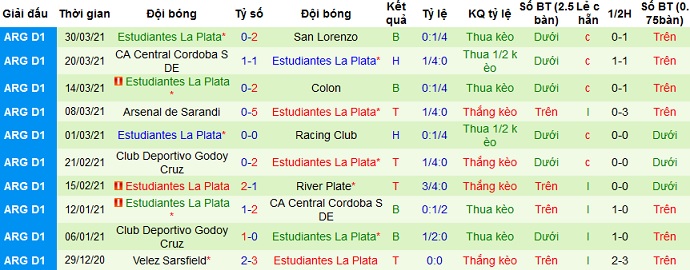 Nhận định Banfield vs Estudiantes, 7h15 ngày 6/4 - Ảnh 4