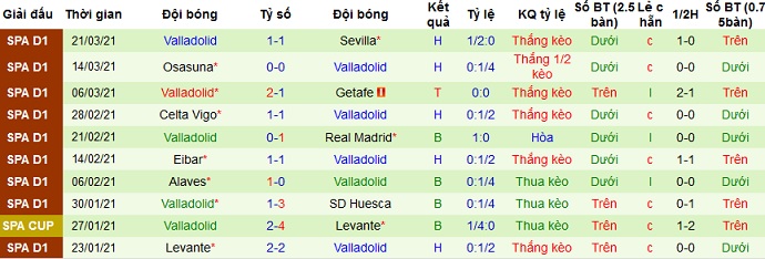 Nhận định Barcelona vs Valladolid, 2h00 ngày 6/4 - Ảnh 5