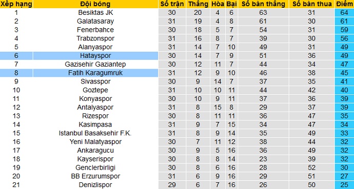 Nhận định Fatih Karagümrük vs Hatayspor, 20h00 ngày 6/4 - Ảnh 1