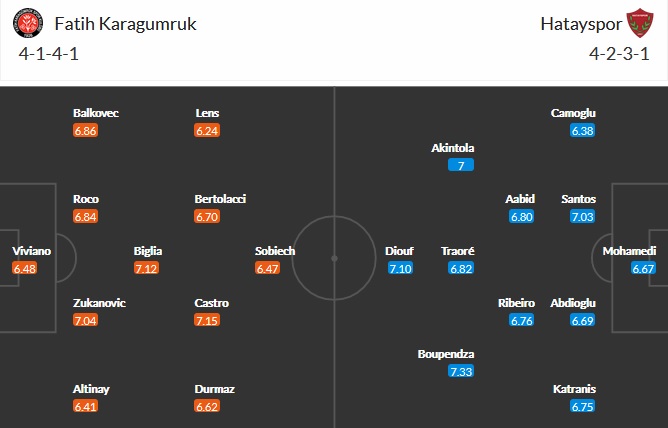 Nhận định Fatih Karagümrük vs Hatayspor, 20h00 ngày 6/4 - Ảnh 5