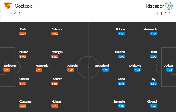 Nhận định Göztepe Izmir vs Rizespor, 20h00 ngày 6/4 - Ảnh 2