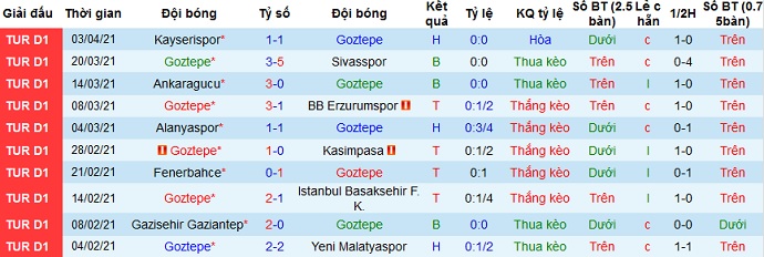 Nhận định Göztepe Izmir vs Rizespor, 20h00 ngày 6/4 - Ảnh 3