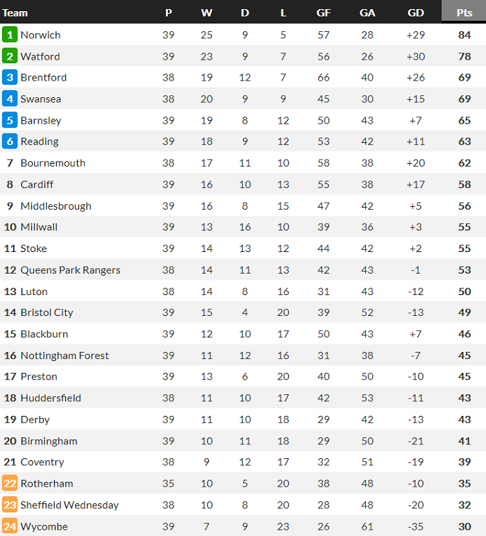 Nhận định Luton Town vs Barnsley, 21h ngày 5/4 - Ảnh 2