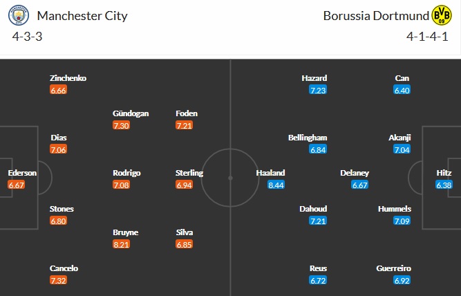 Nhận định Manchester City vs Borussia Dortmund, 2h00 ngày 7/4 - Ảnh 1