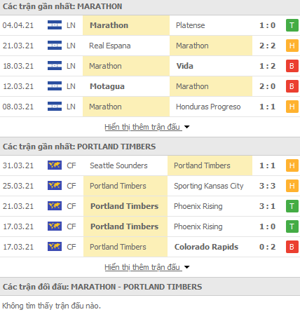Nhận định Marathon vs Portland Timbers, 05h00 ngày 7/4 - Ảnh 2