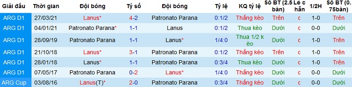 Nhận định Paraná vs Lanús, 7h10 ngày 7/4 - Ảnh 2