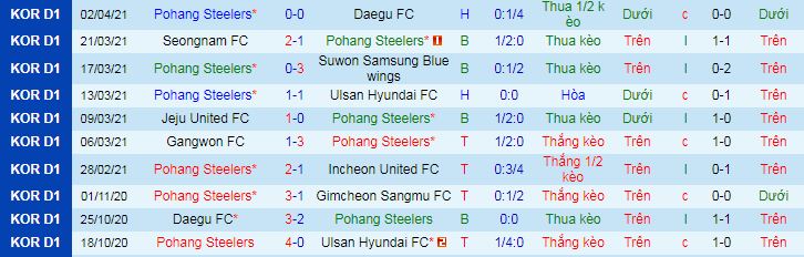 Nhận định Pohang Steelers vs Jeonbuk Hyundai, 17h ngày 6/4 - Ảnh 2