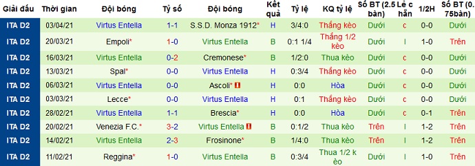 Nhận định Pordenone vs Virtus Entella, 17h30 ngày 5/4 - Ảnh 4