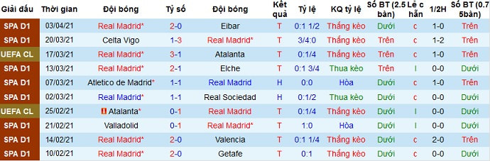 Nhận định Real Madrid vs Liverpool, 2h00 ngày 7/4 - Ảnh 2