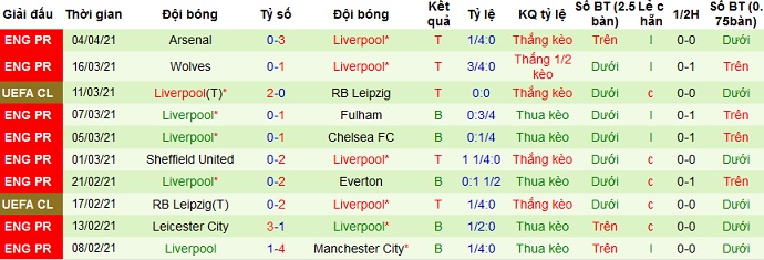 Nhận định Real Madrid vs Liverpool, 2h00 ngày 7/4 - Ảnh 4