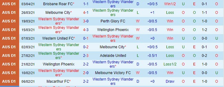 Nhận định WS Wanderers vs Central Coast Mariners, 16h05 ngày 6/3 - Ảnh 1