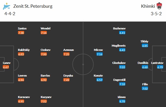 Nhận định Zenit vs Khimki, 23h00 ngày 5/4 - Ảnh 2